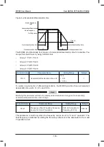 Preview for 146 page of Inovance HD380-5T0.7GB User Manual