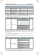 Preview for 171 page of Inovance HD380-5T0.7GB User Manual