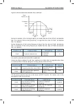 Preview for 194 page of Inovance HD380-5T0.7GB User Manual