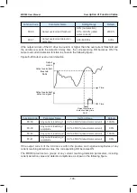 Preview for 196 page of Inovance HD380-5T0.7GB User Manual