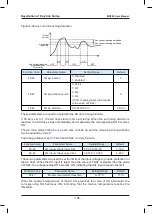 Preview for 197 page of Inovance HD380-5T0.7GB User Manual