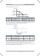 Preview for 212 page of Inovance HD380-5T0.7GB User Manual