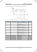 Preview for 228 page of Inovance HD380-5T0.7GB User Manual