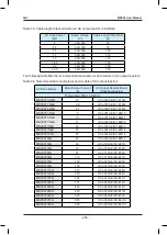 Preview for 255 page of Inovance HD380-5T0.7GB User Manual