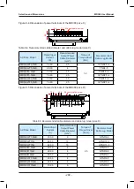 Preview for 269 page of Inovance HD380-5T0.7GB User Manual