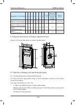 Preview for 281 page of Inovance HD380-5T0.7GB User Manual