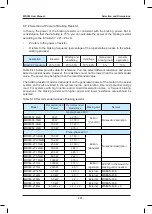 Preview for 282 page of Inovance HD380-5T0.7GB User Manual