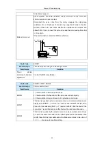 Предварительный просмотр 33 страницы Inovance IS300 Series Troubleshooting Instructions