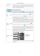 Предварительный просмотр 39 страницы Inovance IS300 Series Troubleshooting Instructions