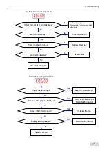 Предварительный просмотр 49 страницы Inovance IS580 Series User Manual