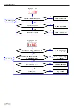 Предварительный просмотр 52 страницы Inovance IS580 Series User Manual