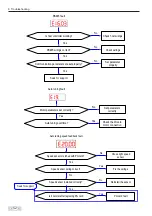 Предварительный просмотр 54 страницы Inovance IS580 Series User Manual