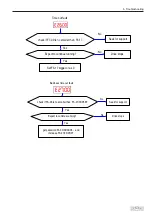 Предварительный просмотр 55 страницы Inovance IS580 Series User Manual