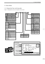 Preview for 8 page of Inovance IS620P Series Manual