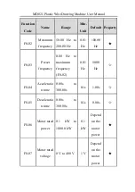 Preview for 23 page of Inovance MD021 User Manual