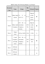 Preview for 24 page of Inovance MD021 User Manual