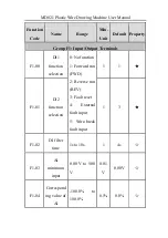 Preview for 25 page of Inovance MD021 User Manual