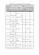 Preview for 27 page of Inovance MD021 User Manual