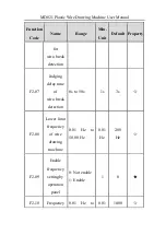 Preview for 28 page of Inovance MD021 User Manual