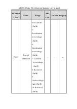 Preview for 30 page of Inovance MD021 User Manual