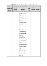 Preview for 31 page of Inovance MD021 User Manual