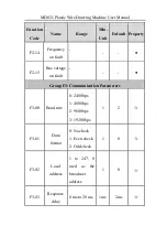 Preview for 32 page of Inovance MD021 User Manual