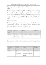 Preview for 37 page of Inovance MD021 User Manual