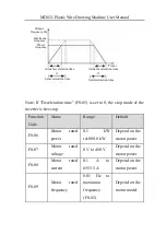 Preview for 39 page of Inovance MD021 User Manual