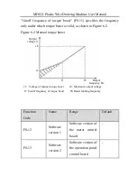 Preview for 41 page of Inovance MD021 User Manual