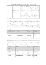 Preview for 44 page of Inovance MD021 User Manual