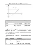 Preview for 46 page of Inovance MD021 User Manual