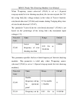 Preview for 51 page of Inovance MD021 User Manual