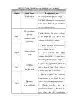 Preview for 59 page of Inovance MD021 User Manual