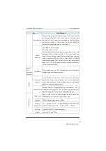 Preview for 23 page of Inovance MD280 Series User Manual