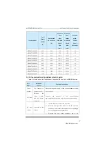 Preview for 47 page of Inovance MD280 Series User Manual