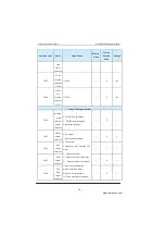 Preview for 80 page of Inovance MD280 Series User Manual