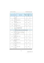 Preview for 90 page of Inovance MD280 Series User Manual