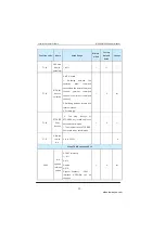 Preview for 92 page of Inovance MD280 Series User Manual