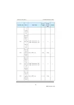 Preview for 94 page of Inovance MD280 Series User Manual