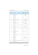 Preview for 105 page of Inovance MD280 Series User Manual