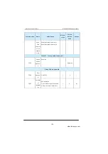 Preview for 106 page of Inovance MD280 Series User Manual