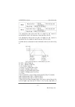 Preview for 113 page of Inovance MD280 Series User Manual