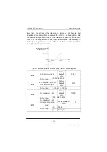 Preview for 135 page of Inovance MD280 Series User Manual