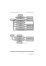 Preview for 206 page of Inovance MD280 Series User Manual