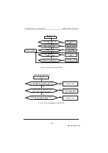 Preview for 208 page of Inovance MD280 Series User Manual