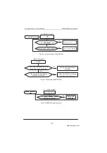 Preview for 210 page of Inovance MD280 Series User Manual