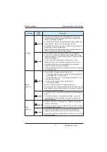 Preview for 11 page of Inovance MD380 Series User Manual