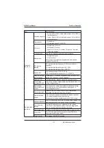 Preview for 21 page of Inovance MD380 Series User Manual