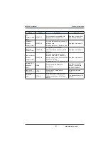 Preview for 27 page of Inovance MD380 Series User Manual