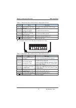 Preview for 36 page of Inovance MD380 Series User Manual